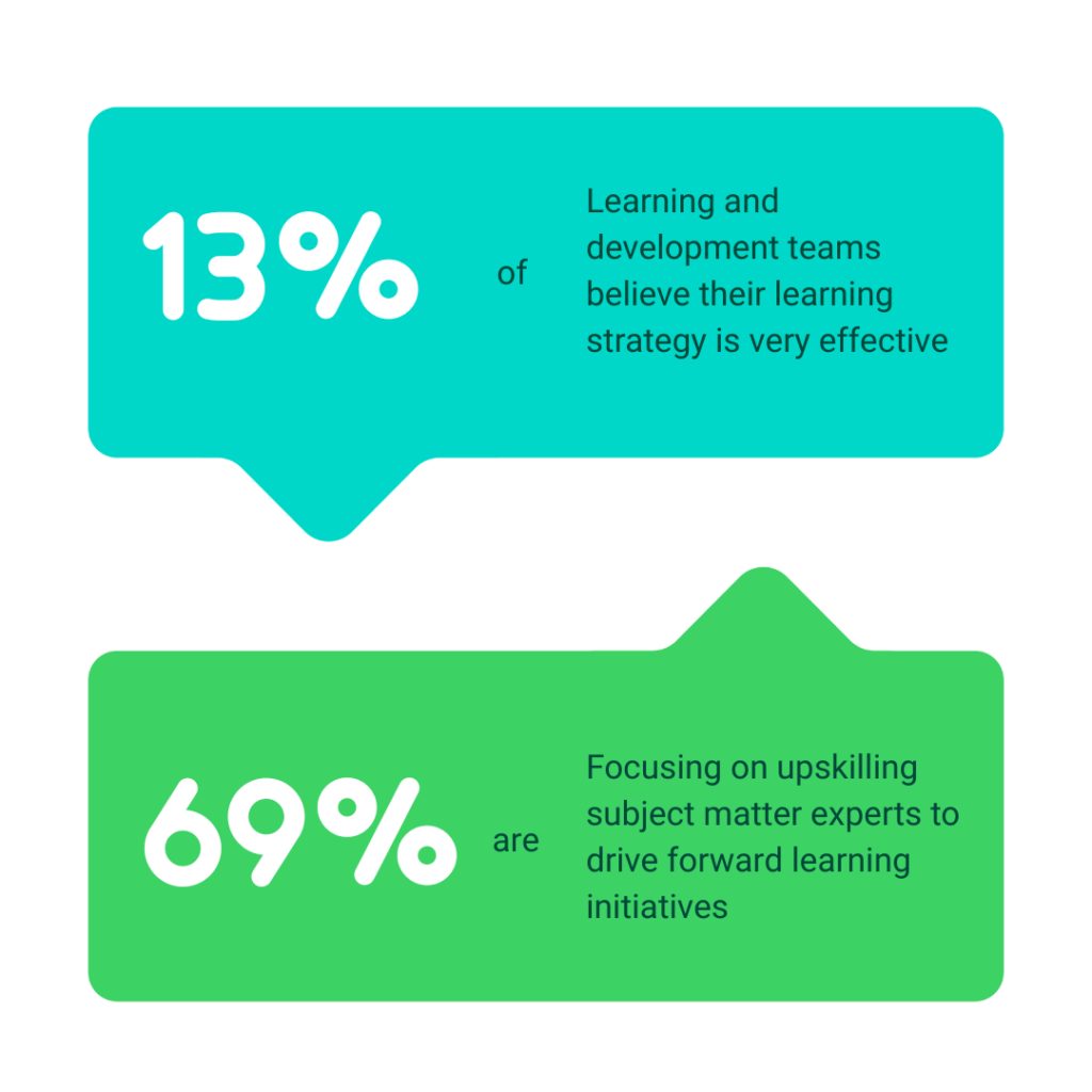 Statistiken zur Steigerung der Lernendenbindung mit Ihrem Lernmanagementsystem – Synergy Learning